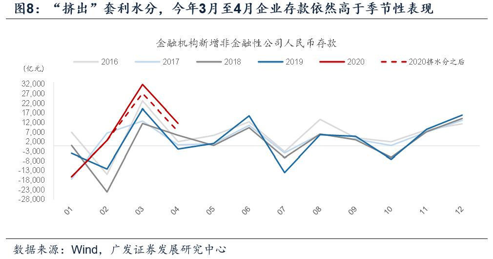 企业存款持续下降贷款增长,各项存贷款余额增长