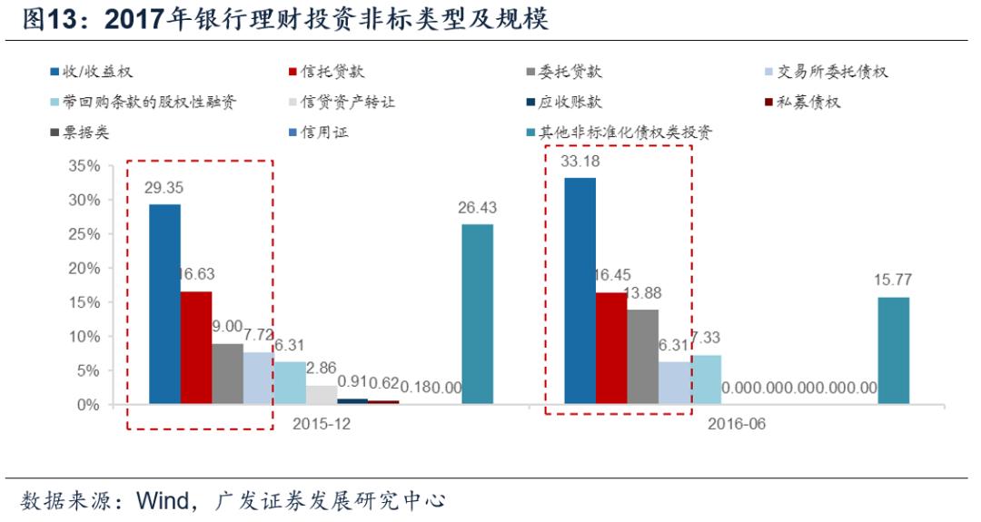 企业存款持续下降贷款增长,各项存贷款余额增长