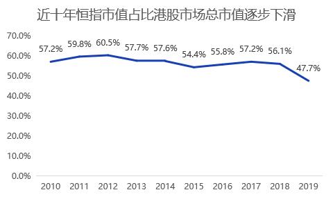港股同股不同权是什么时候开始的,港股恒指最新调整