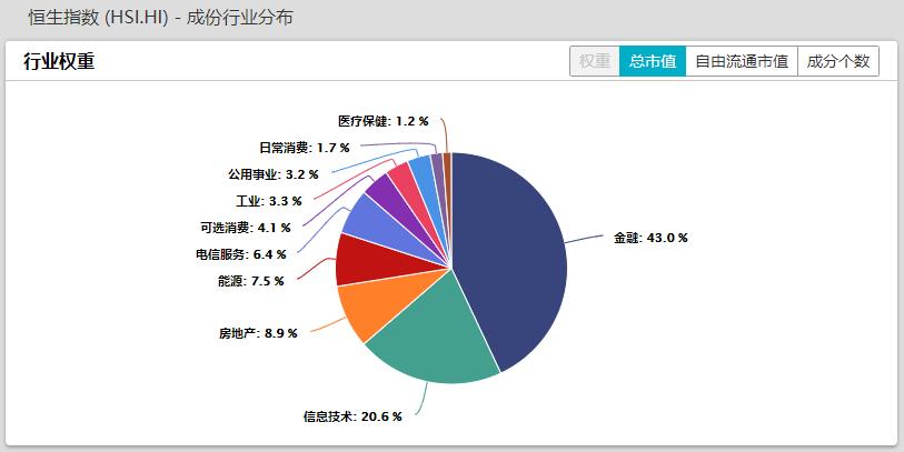 港股同股不同权,港股恒指最新调整