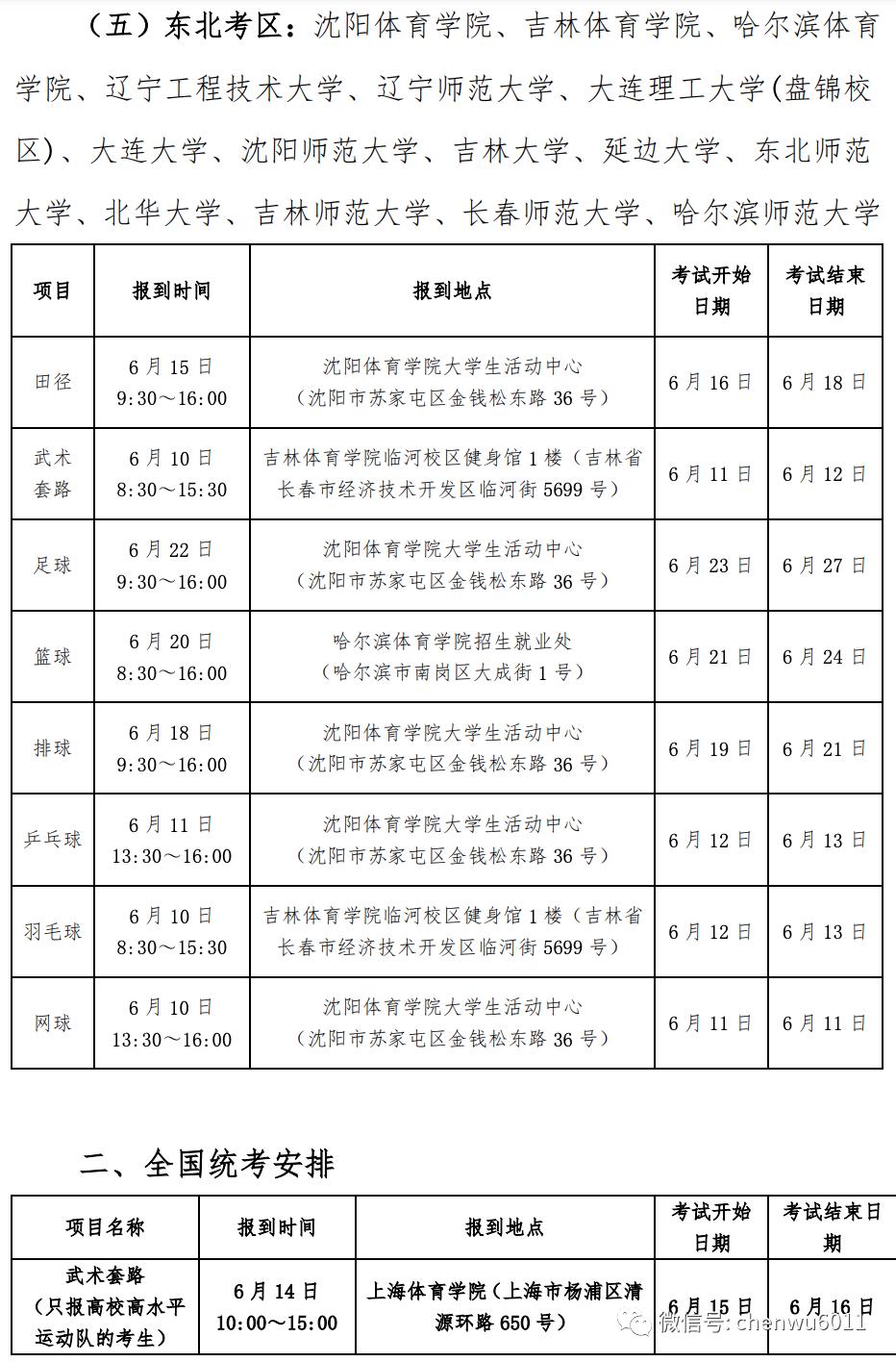 全国高水平体育单招,高水平运动队和体育单招的区别