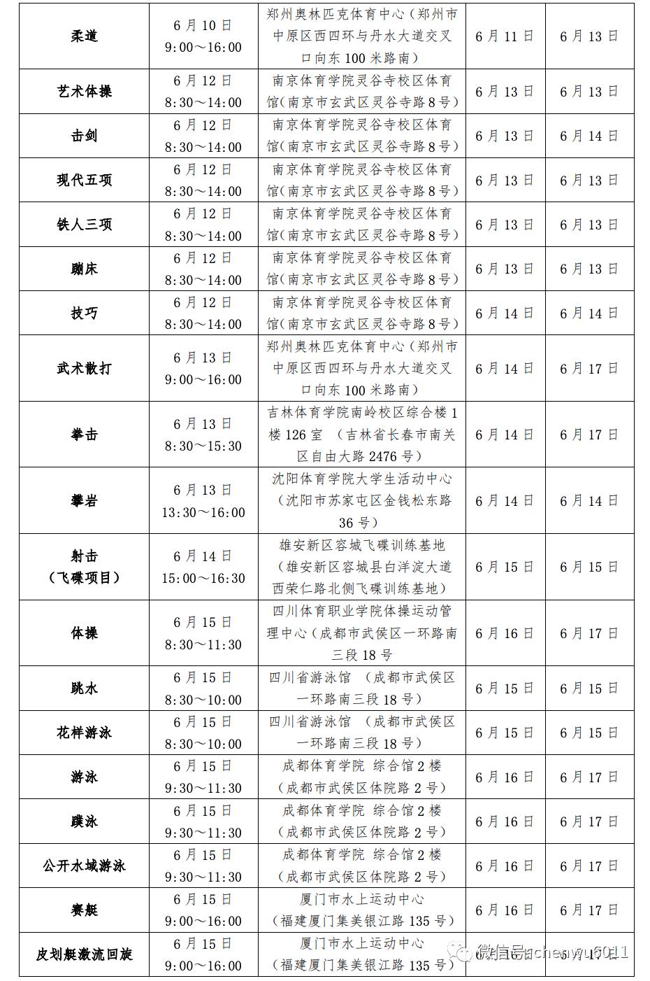 全国高水平体育单招,高水平运动队和体育单招的区别