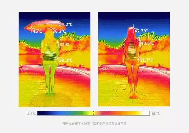 防晒里的爱马仕,防晒伞中的爱马仕