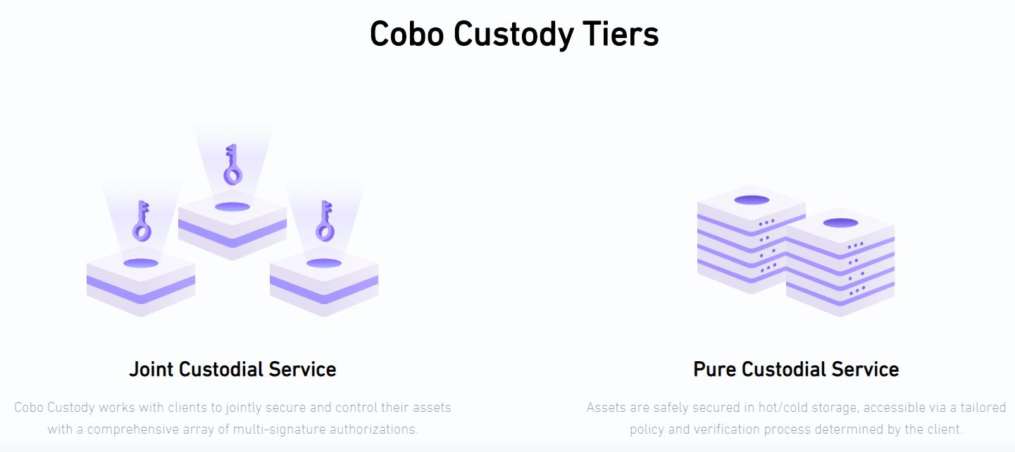 加密资产问题,加密基金投资现状