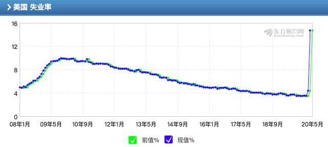 OKEx投研:美股反弹漫漫,黄金一路狂飙*币特比**破万仅一步之遥