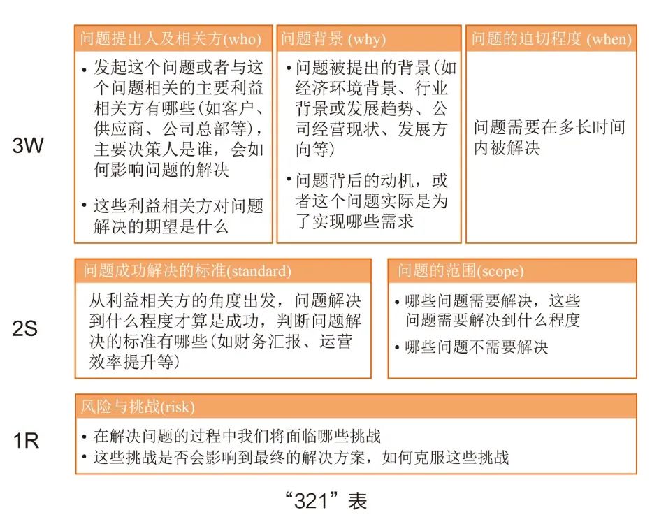 6本书练成你的高效工作法,提高工作效率书籍推荐