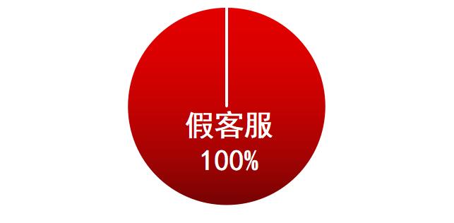 闲鱼交易提示谨防诈骗无法付款,提示闲鱼禁止站外交易行为