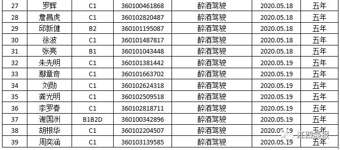 南昌交警权威发布,南昌交警最新消息今天