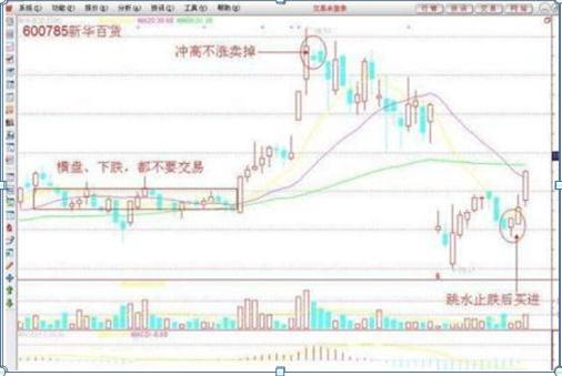 A股市场：10年前长线投资5万华东医药，持有到2020年赚了多少？这才是真正的价值投资