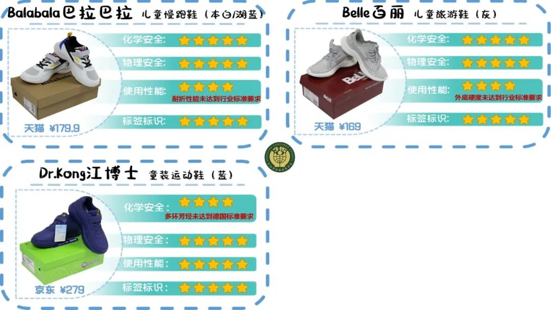 品牌童鞋25码春秋款,童鞋十大经典款