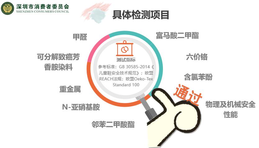 25款童鞋,哪款童鞋质量好