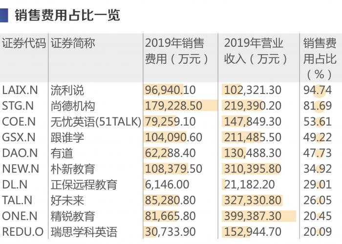 在线教育“产业护城河”报告:尚德、流利说“命门”指标垫底,跟谁学、朴新教育砸钱营销难持续