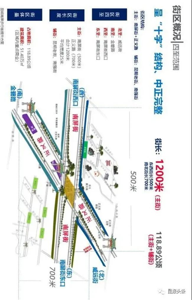 5大改造的内容及定位,10大改造步行街