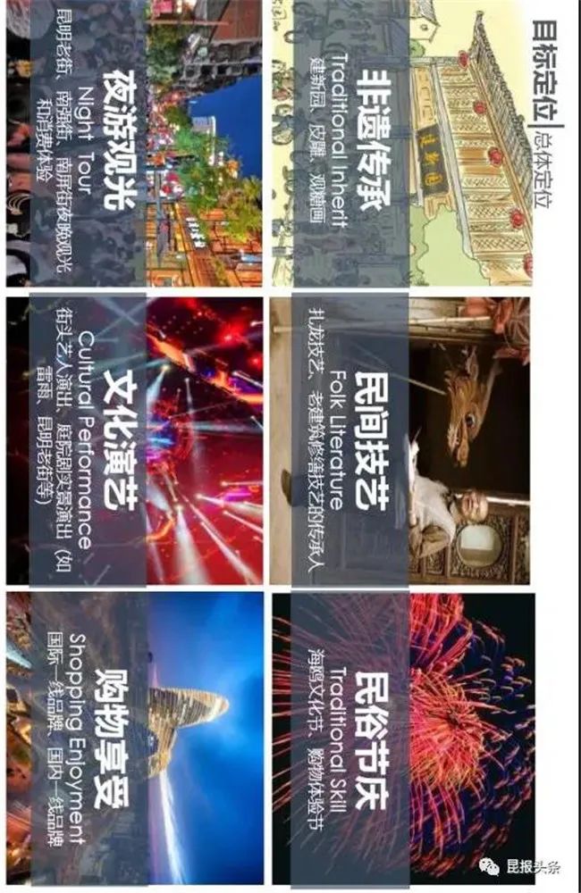 5大改造的内容及定位,10大改造步行街