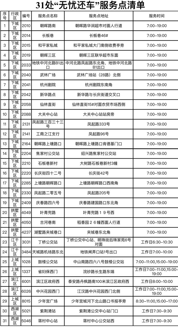 每月15元租金！360辆智动小红车6月1日起投放主城区，亲子款同步上线