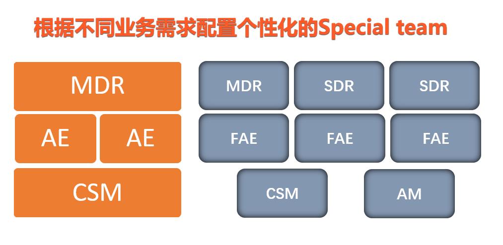 阿里销售铁军值得去吗,阿里铁军销售排名