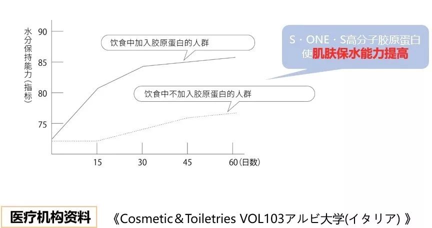 胶原蛋白粉日本,日本美容蛋白粉