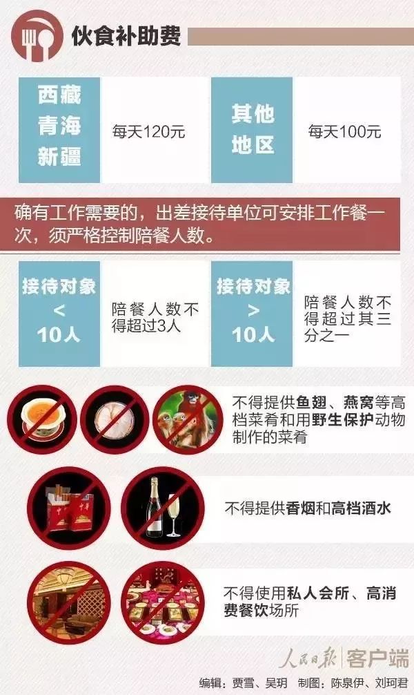 公职人员差旅费伙食费,省财政局关于差旅伙食费的规定