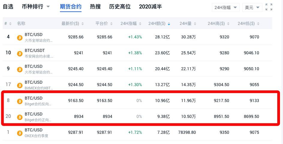 合约跟单骗局套路是真的吗,合约短线跟单