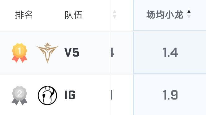 糕友观点lpl强队硬实力排名分析,糕友观点lck季后赛分析与预测