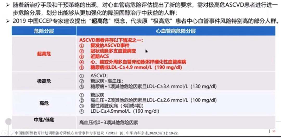 指南推荐极高危人群LDL-C55mg/dL？陆国平教授：我不赞成！|OCC2020