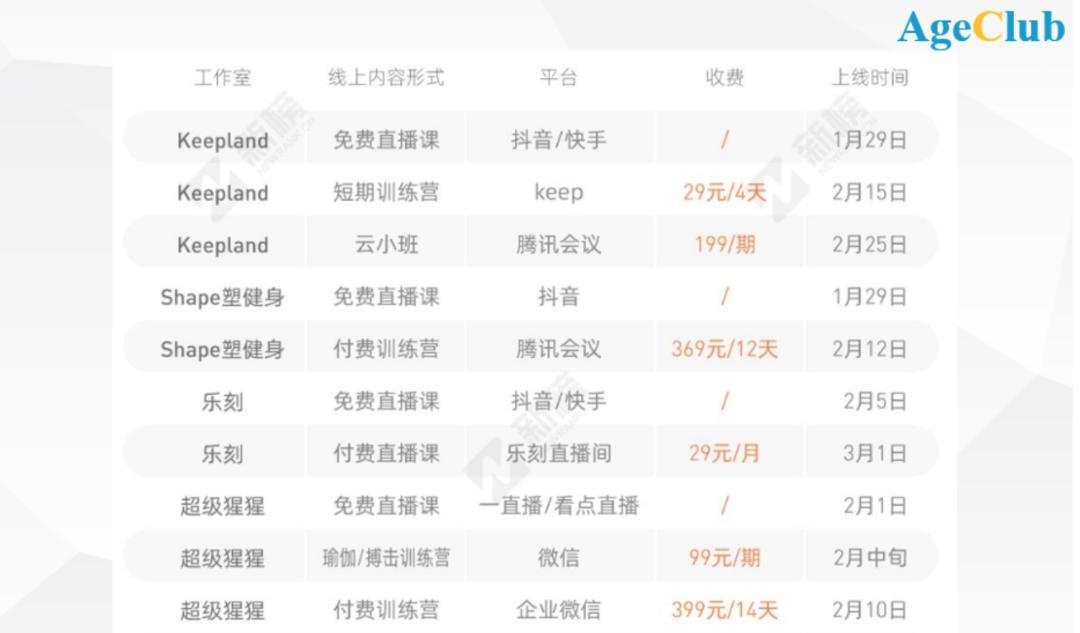 不满足于在抖音看“老鲜肉”，老年健身开始动真格了|超级观点