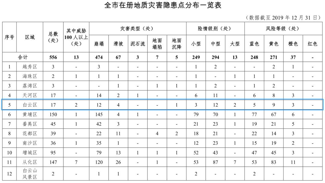 雷雨天气安全预防措施,风雨雷电天气如何安全避险