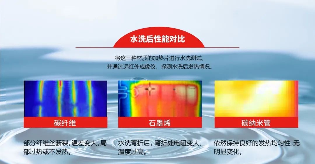 智能加热服装怎么样,智能电加热衣服怎么样