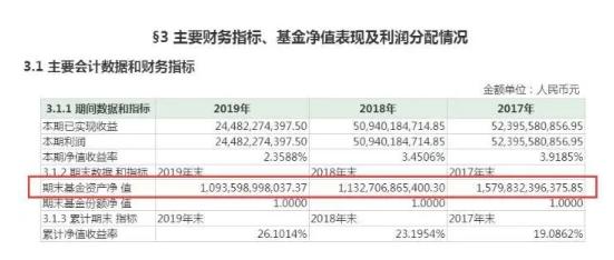 余额宝一年存五万能赚多少钱,余额宝存20万一天有多少收益