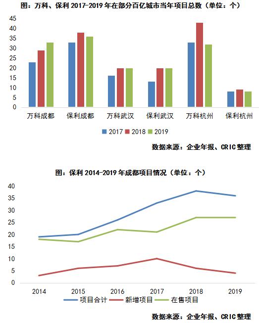 克而瑞房企如何迅速实现单城百亿,房地产怎么实现单城百亿