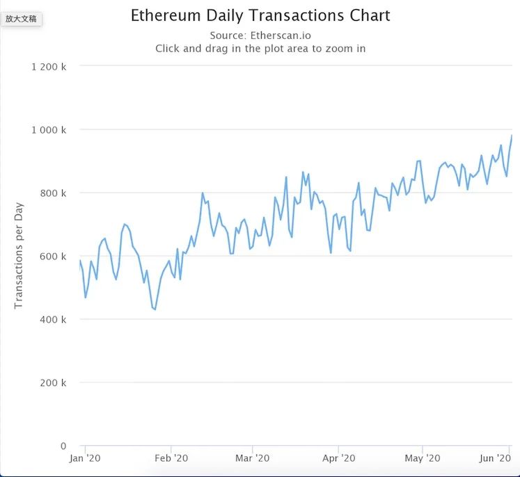 以太坊官网升级,以太坊怎么升级