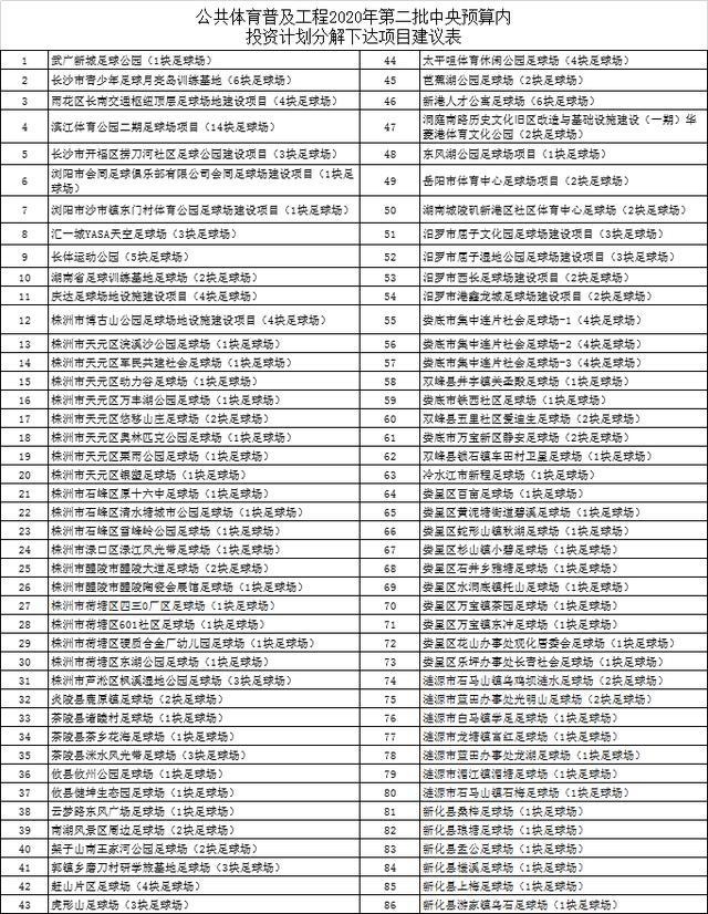 湖南拟建足球场,长沙贺龙体育场改造足球场