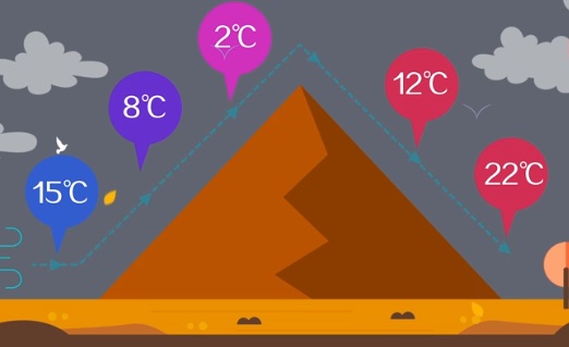 气象学上的神奇效应中国气象局,气象学中的蝴蝶效应