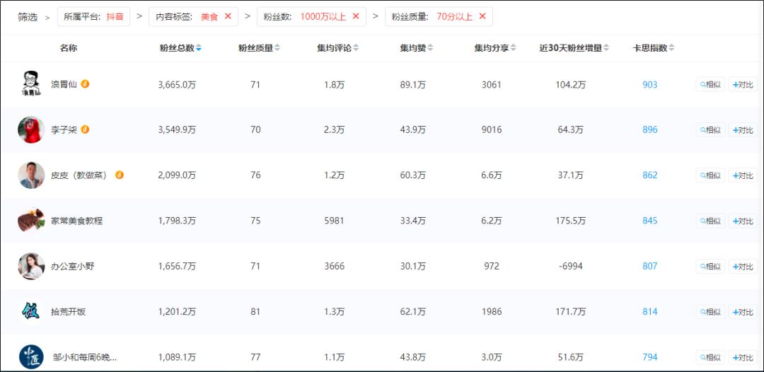 谁说KOL只能种草不能带货？这款麦片就是通过种草广告火爆抖音的