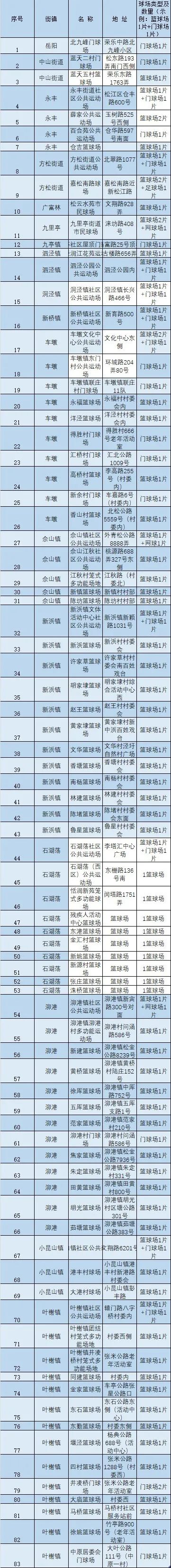 松江免费羽毛球场地,打篮球找不到场地