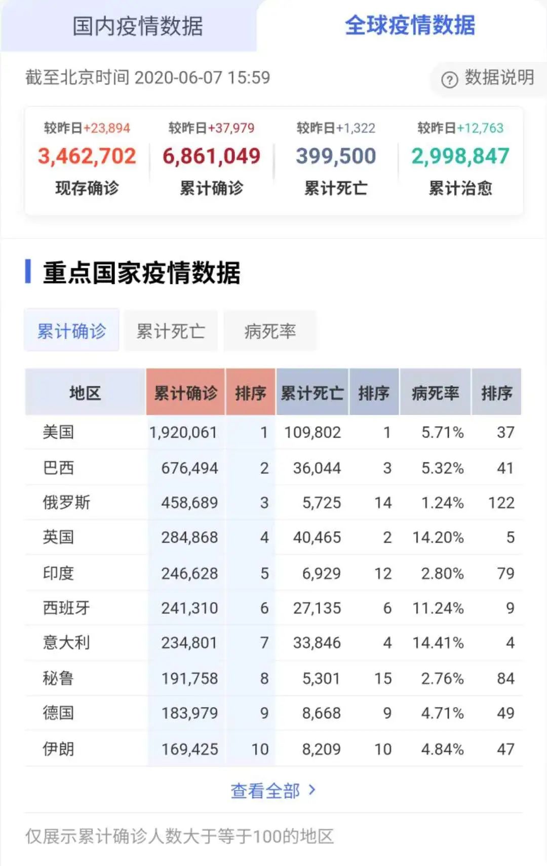 杭州新开最大的公园,杭州新湿地公园
