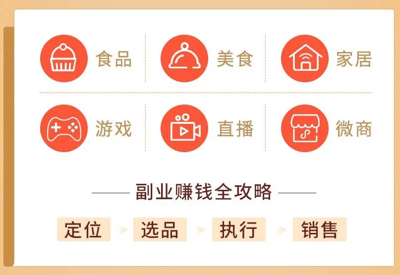 月入5万的十大副业,工资低可以做哪些副业赚钱