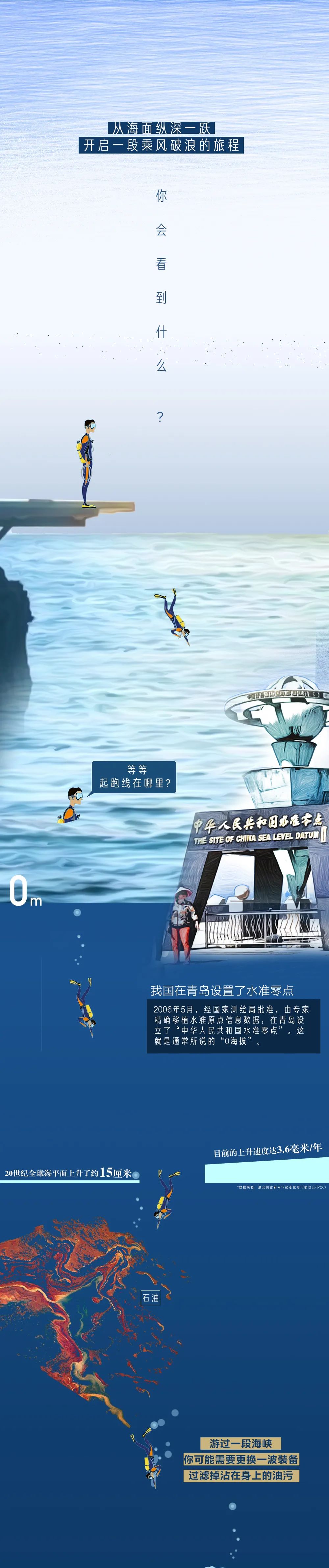 潜水艇海底潜水最深纪录,世界上下潜海底最深的潜水器