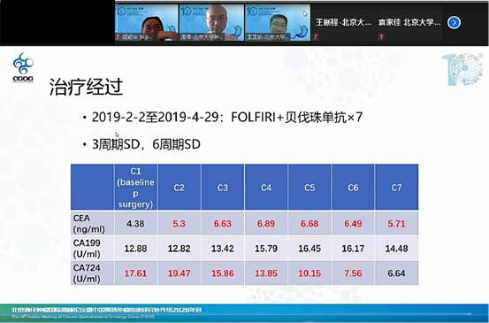 消化道肿瘤mdt会诊平台,消化道肿瘤mdt怎么做
