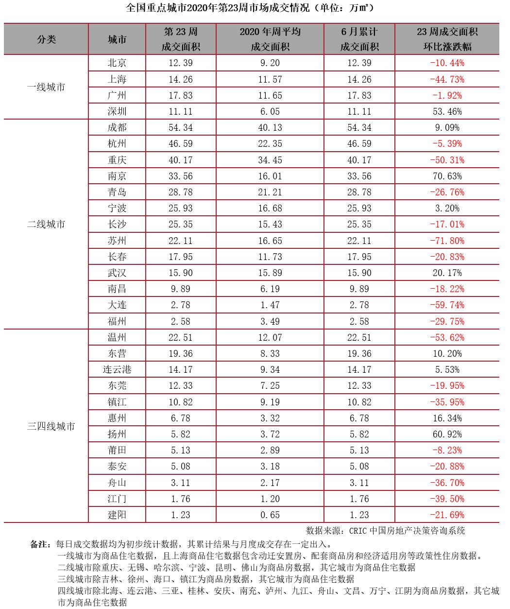 楼市新房库存最新消息,新房楼市周报最新消息