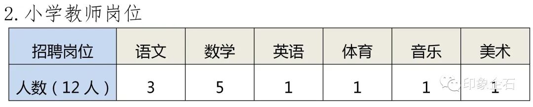 东莞市消防后勤招聘,东莞专职消防招聘