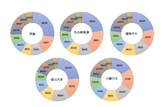 2021最热门的行业创业项目,未来5年最好创业的地方