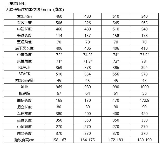 uccshockwavedisc多重,ucc最值得入手的公路车