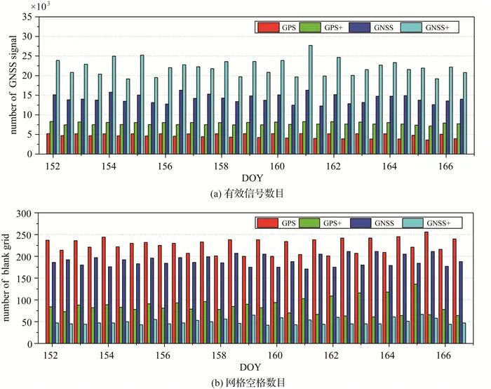 论文推荐|胡鹏，黄观文，张勤，等：顾及边界入射信号的多模水汽层析方法
