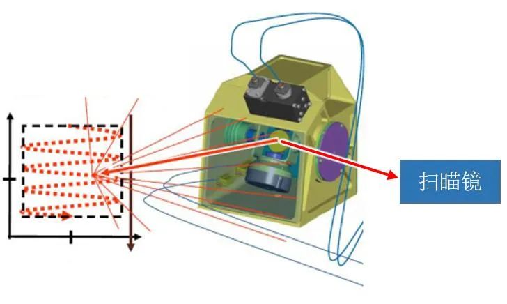 你是我的眼影视剪辑,你是我的眼南郑区
