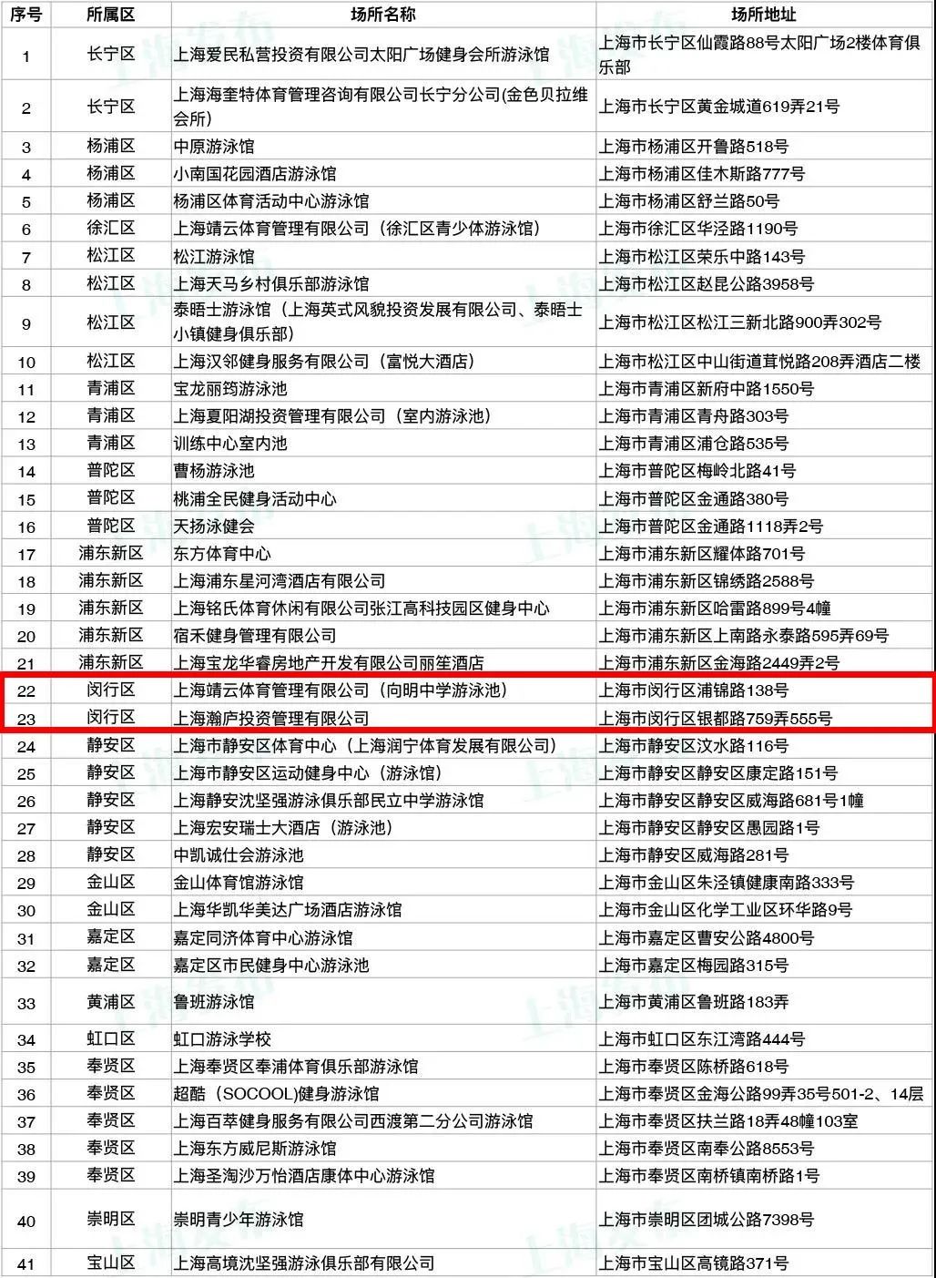 上海夏季办事通讯录大全，赶紧收好啦