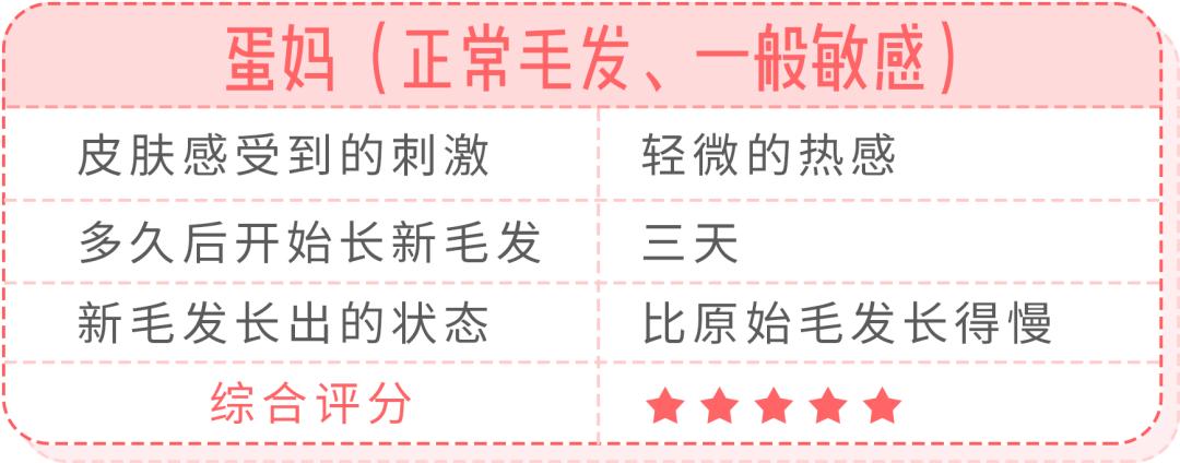 超良心真人测评！花了28天，告诉你脱毛仪到底值不值得买|辣妈研究所065