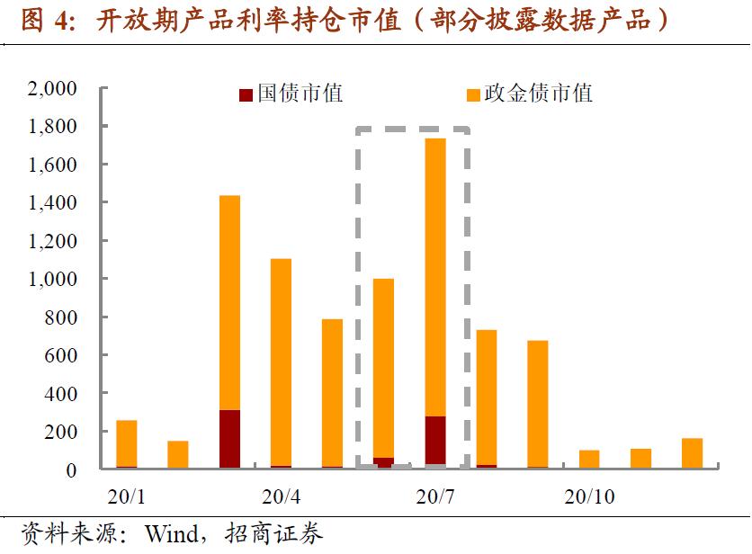 基金赎回压力大,赎回资金需要什么理由