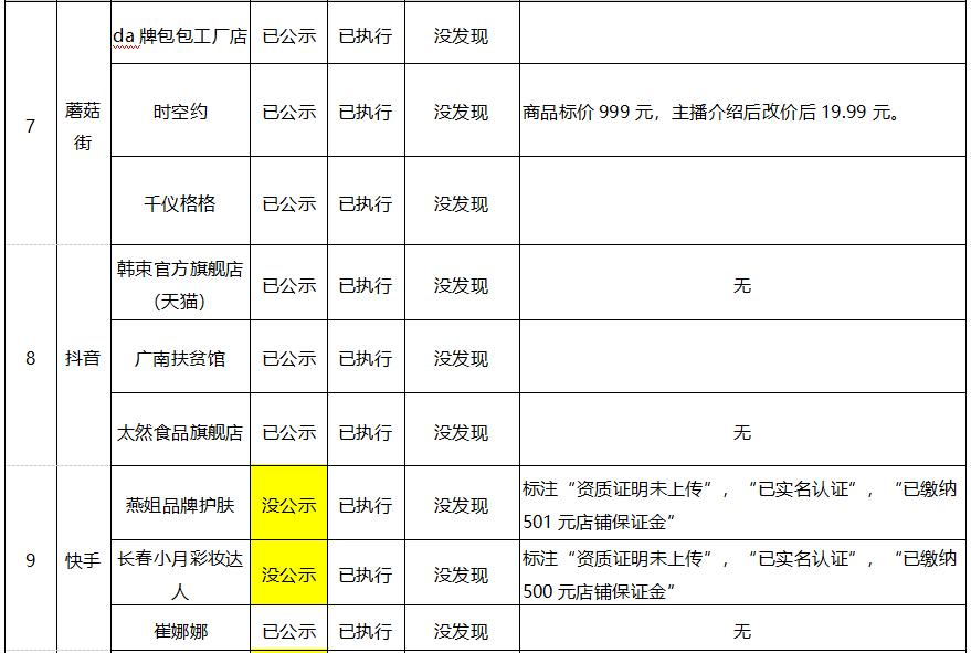 暗访直播带货平台有哪些,揭秘直播带货乱象
