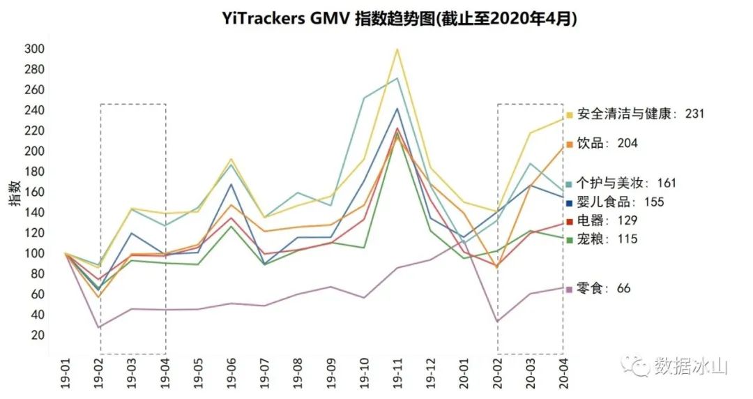 疫情冲击线下创业,疫情冲击下的商业市场